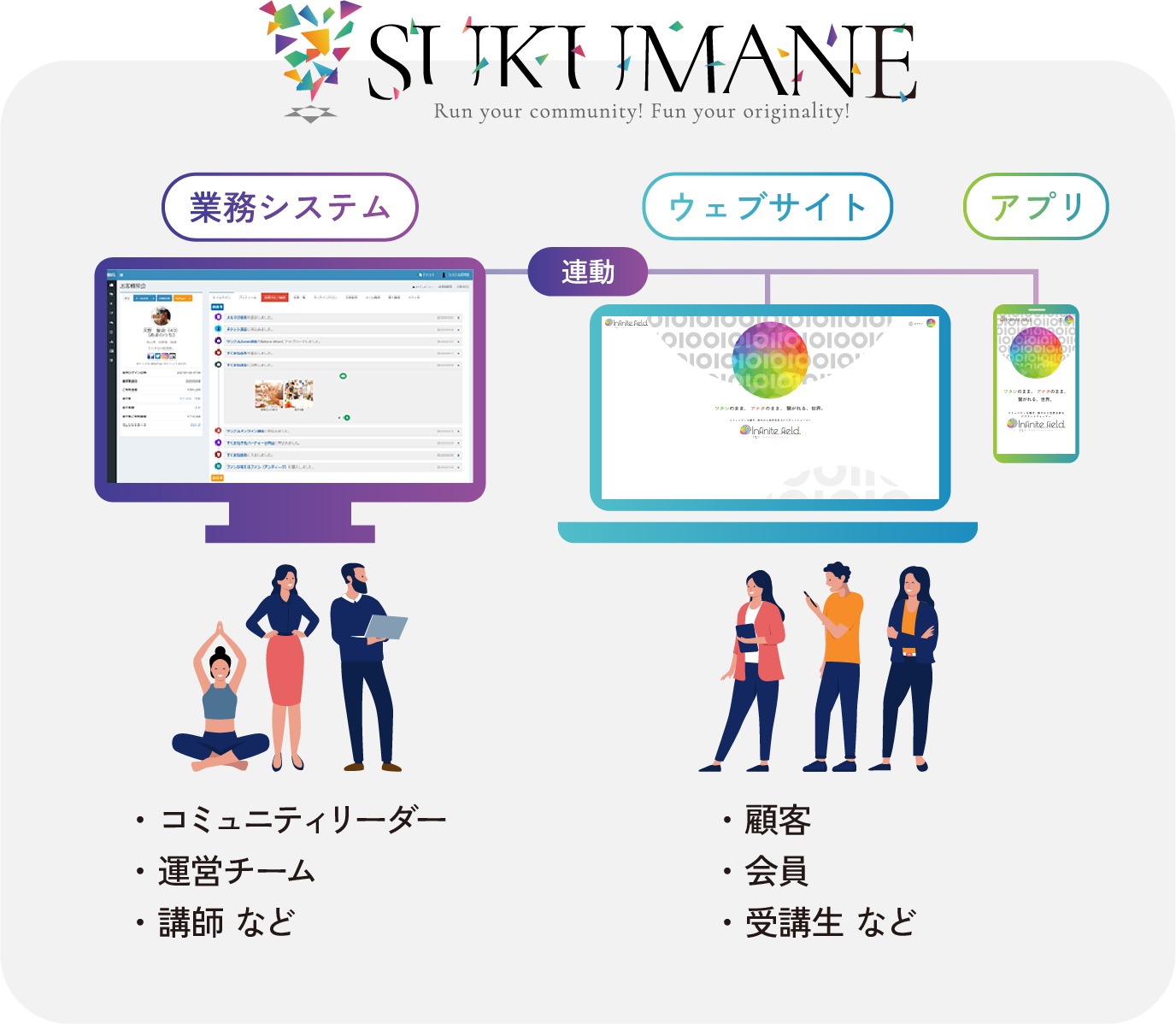 SUKUMANE説明画像