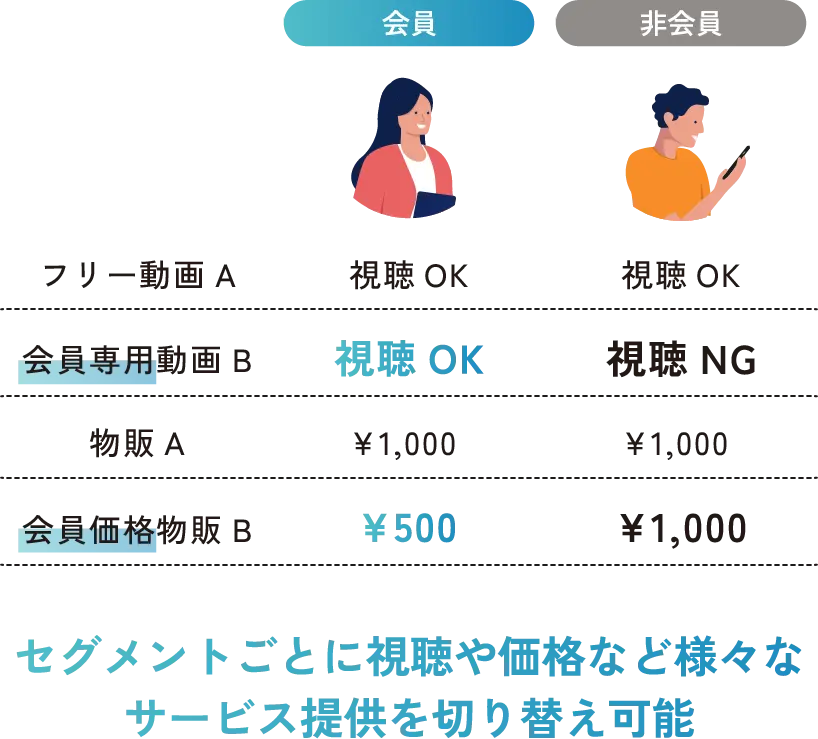 セグメントごとのサービス提供のイメージ画像